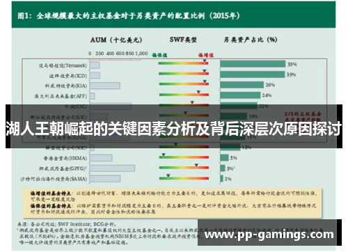 湖人王朝崛起的关键因素分析及背后深层次原因探讨