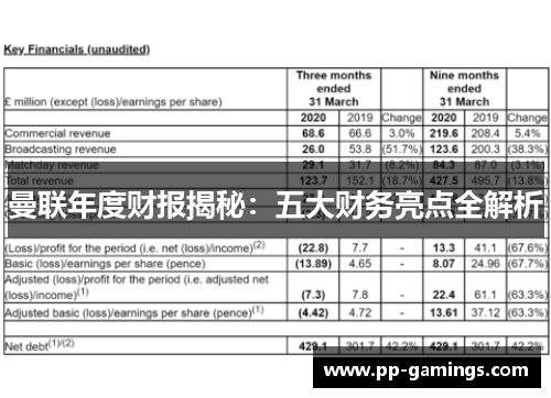 曼联年度财报揭秘：五大财务亮点全解析