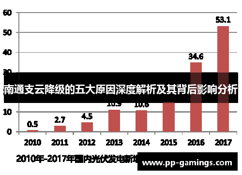 南通支云降级的五大原因深度解析及其背后影响分析