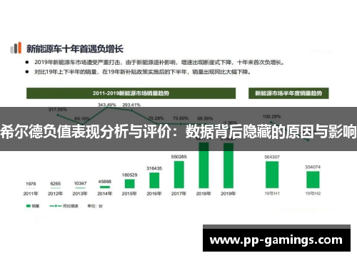 希尔德负值表现分析与评价：数据背后隐藏的原因与影响