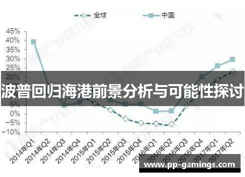 波普回归海港前景分析与可能性探讨