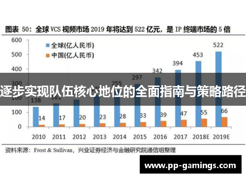 逐步实现队伍核心地位的全面指南与策略路径